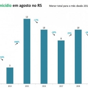 Indicadores