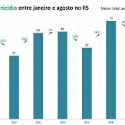 2 graf