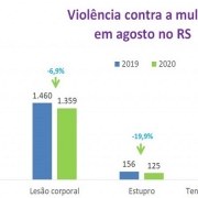 4 graf