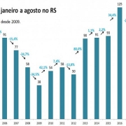 7 graf