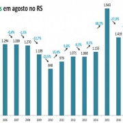 9 graf
