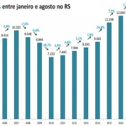 10 graf