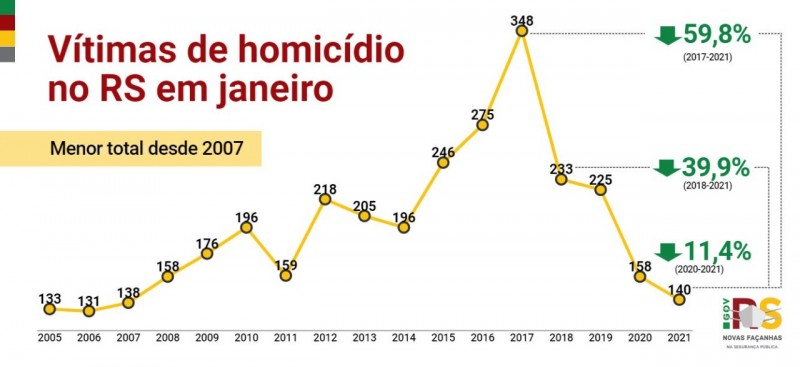 Gráfico 1