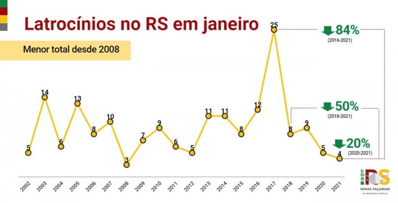 Gráfico 2