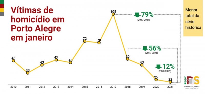 Gráfico 5