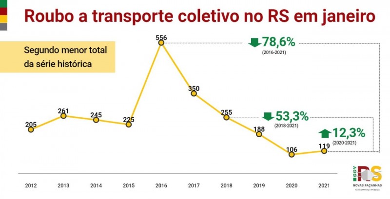 Gráfico 8