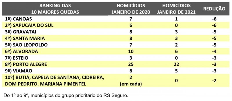 Gráfico 2