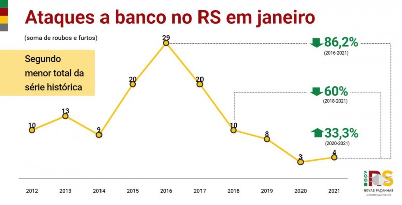 Gráfico