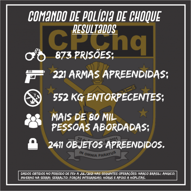 Estatística CPChq