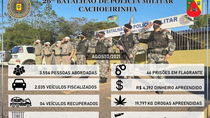 Produtividade do mês de agosto de 2021.
