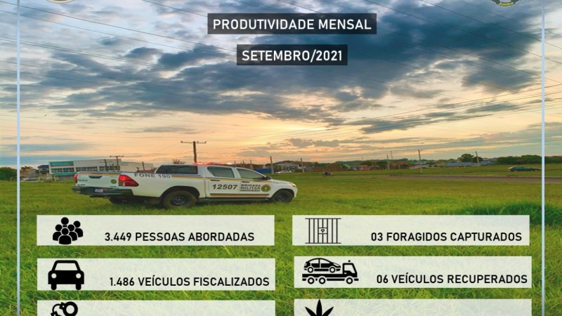 26º BPM divulgou o balanço mensal da produtividade do mês de setembro.