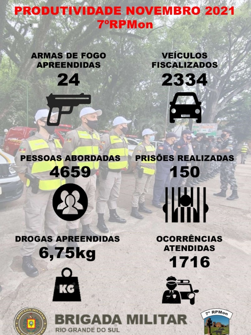 produtividade
