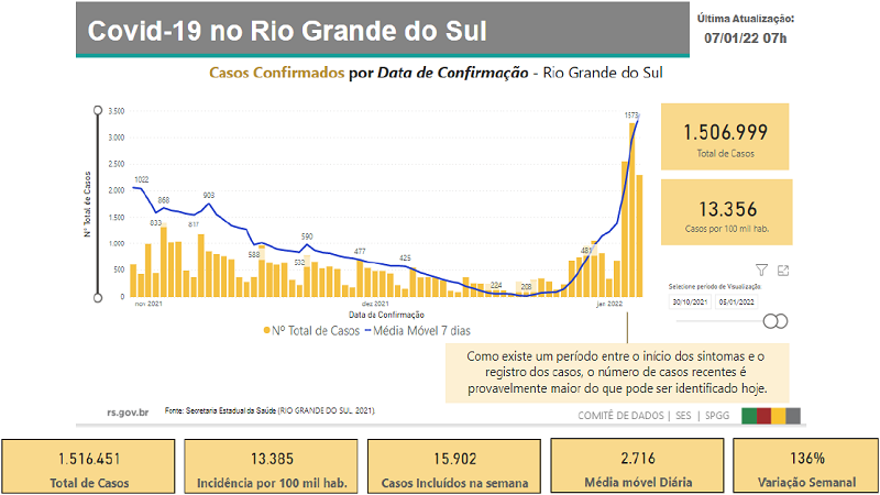 casos confirmados por data de confirmação