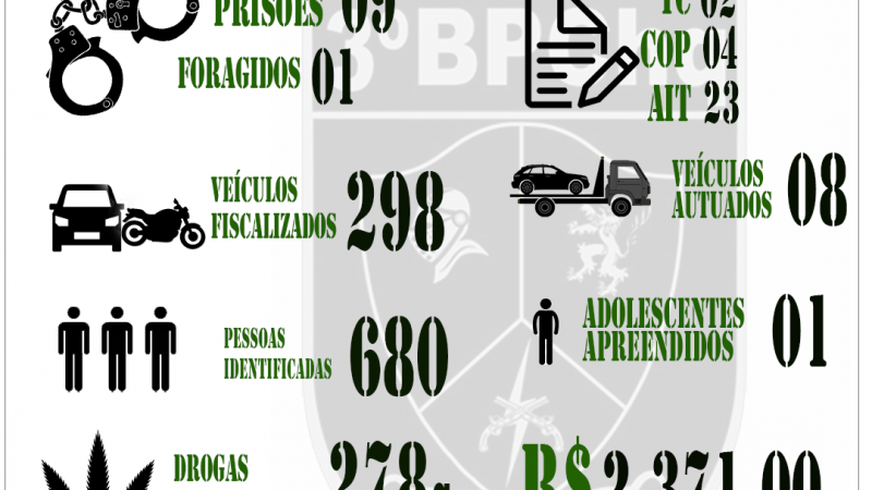 PRODUTIVIDADE SEMANAL 11 A 16