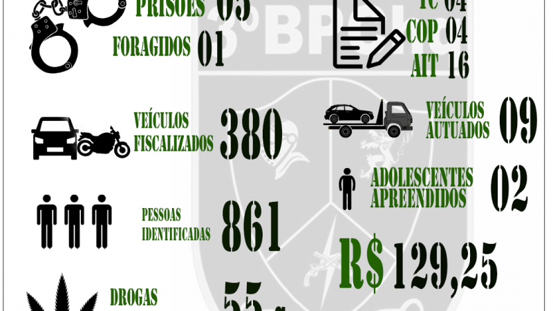 PRODUTIVIDADE SEMANAL 17 A 23