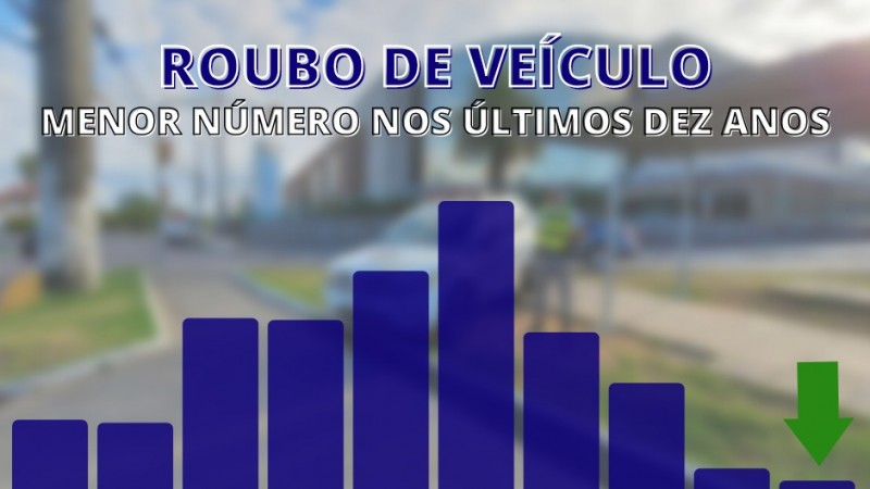 Banner apresentando os resultados do levantamento