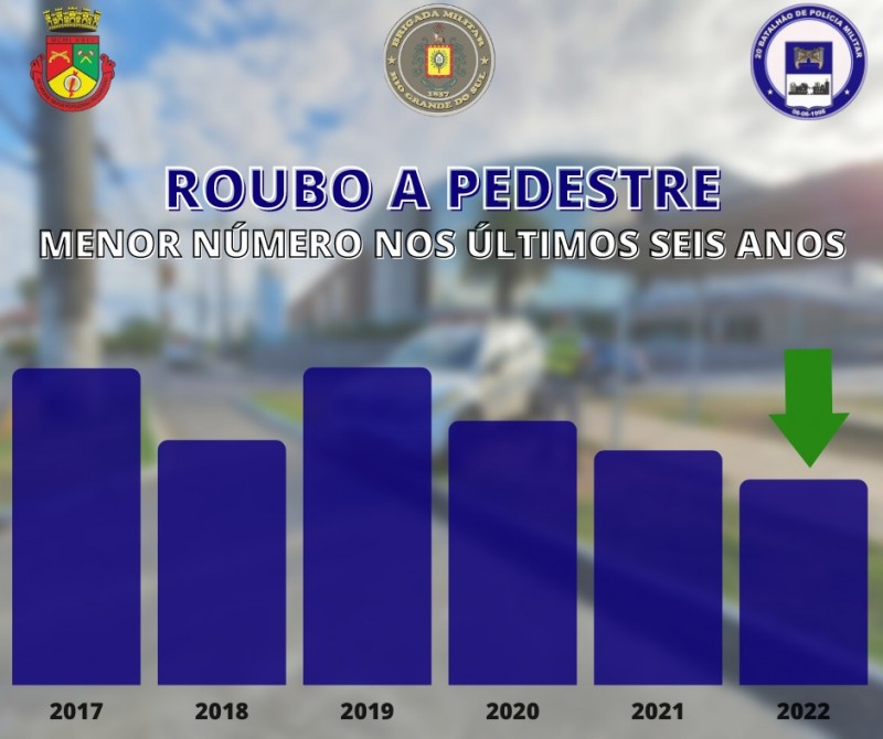 Banner apresentando os resultados do levantamento