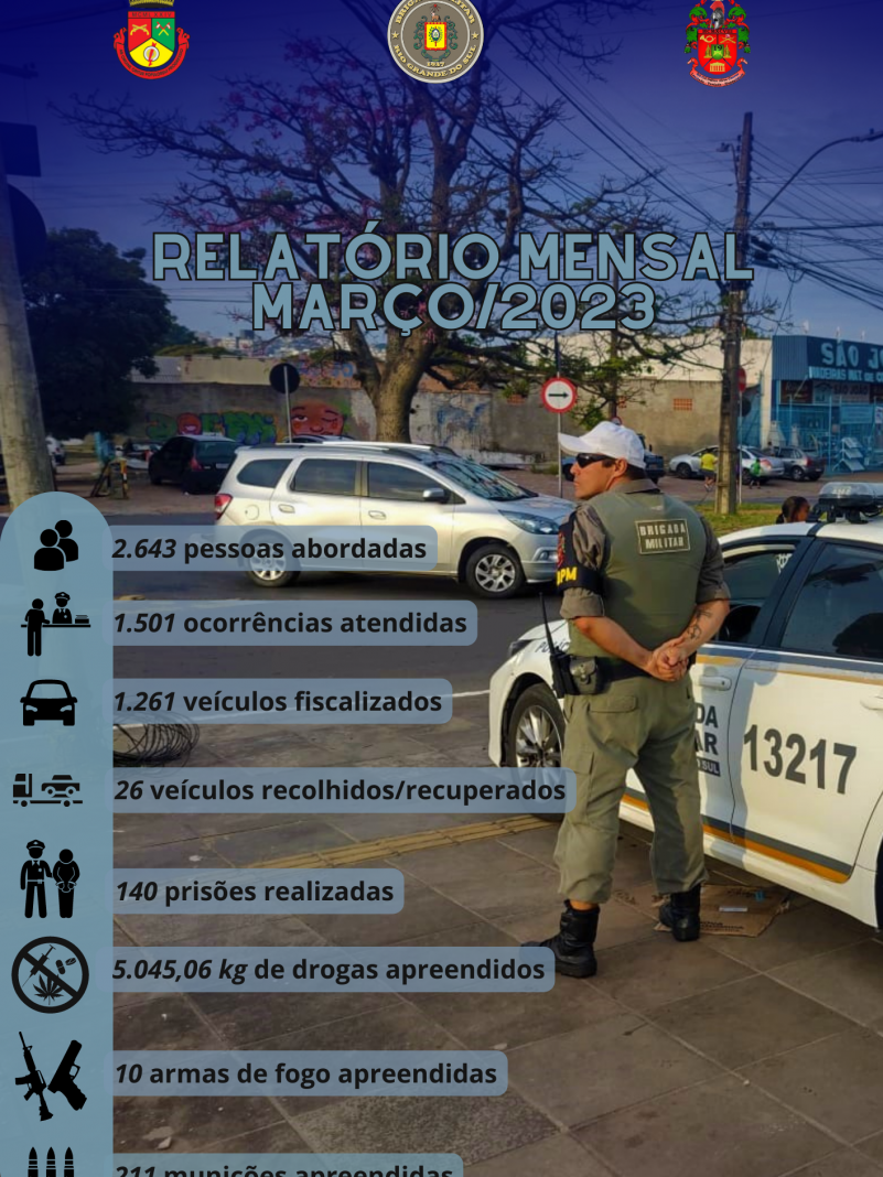 Produtividade de Março de 2023