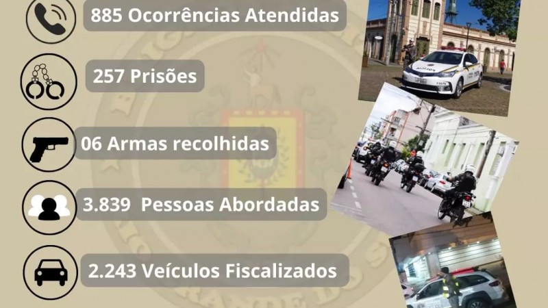 Produtividade 4ºBPM