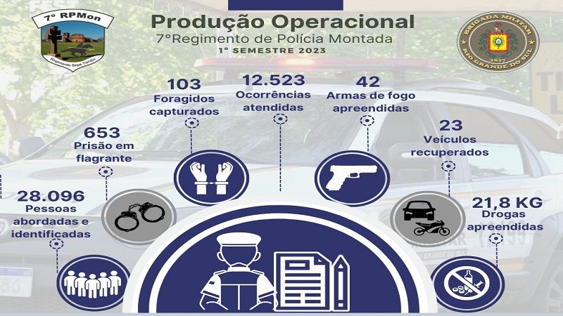 produtividade 1º semestre