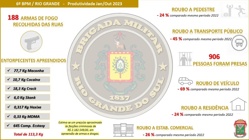 Produtividade 6°BPM