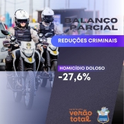 Card índices criminais