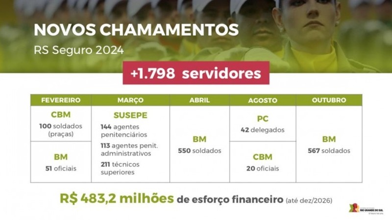 Card mostra cronograma de servidores ao longo do ano de 2024