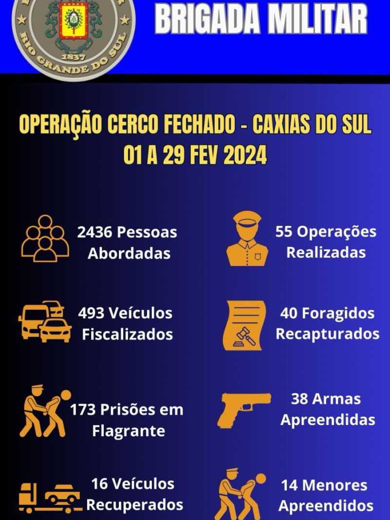 Card com resultados da Operação Cerco Fechado