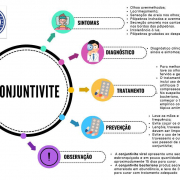 Imagem mostra procedimentos para casos de conjuntivite