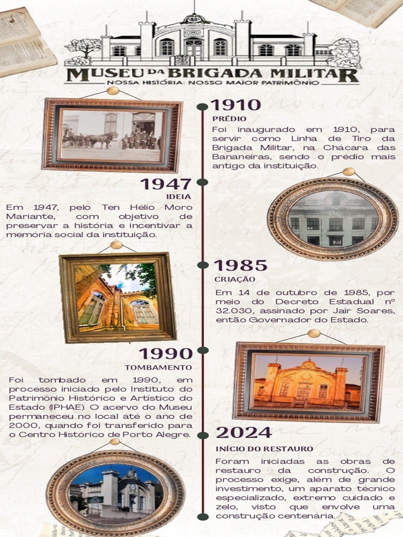 Linha de tempo Museu da Brigada Militar