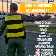 Policial Militar junto de dados