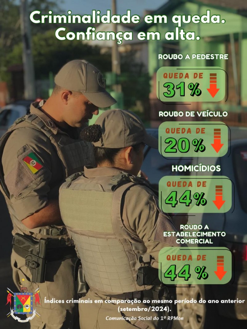 PRODUTIVIDADE (2)