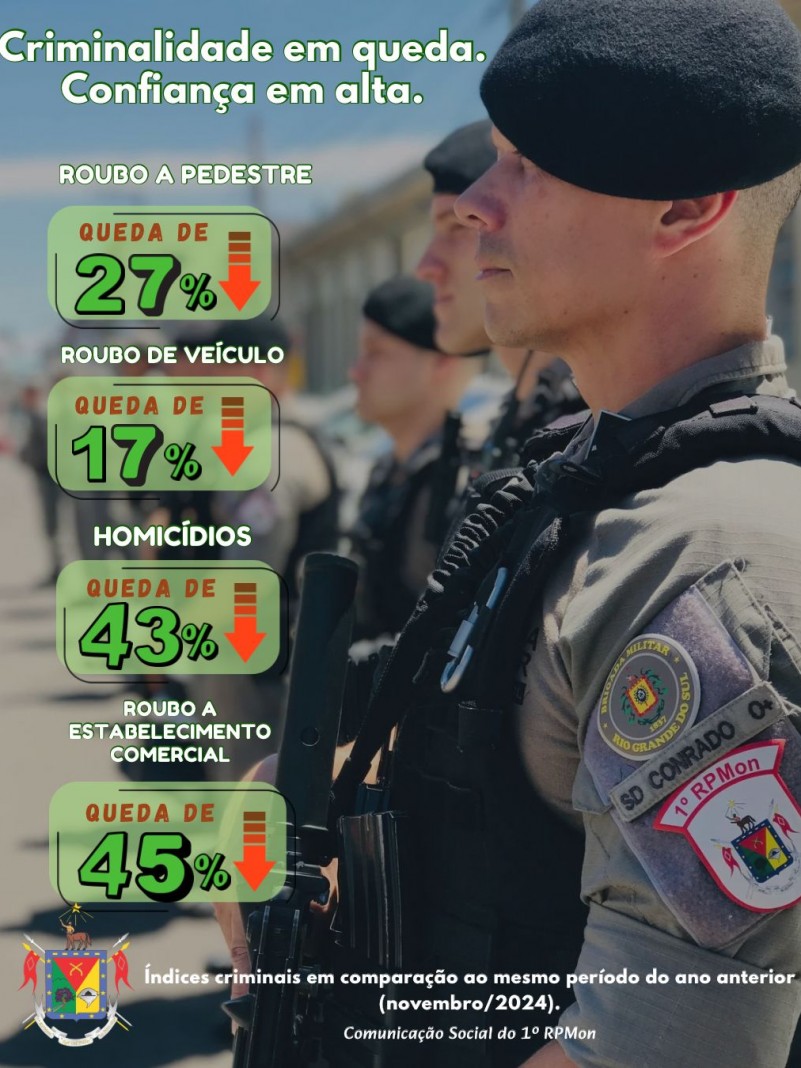 PRODUTIVIDADE (4)