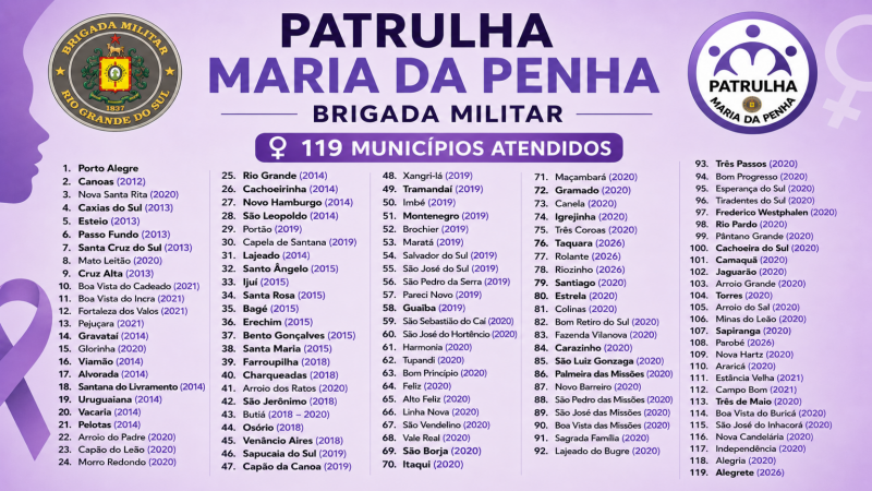 Munic&iacute;pios com PMP constitu&iacute;da em 2026 